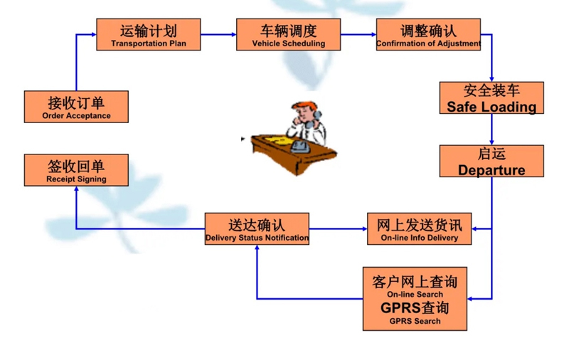 苏州到枫木镇搬家公司-苏州到枫木镇长途搬家公司